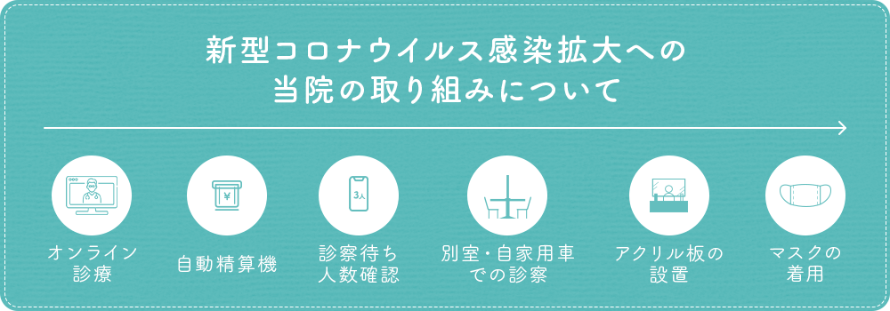 新型コロナウイルス感染拡大への 当院の取り組みについて